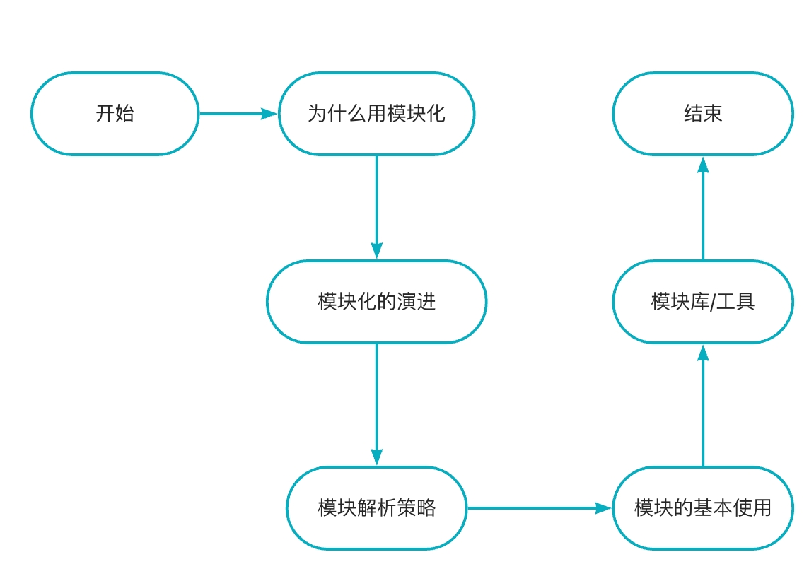导览