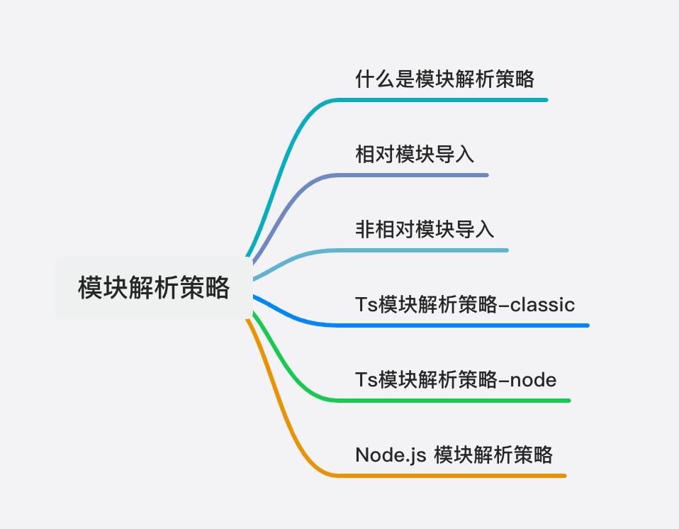 模块化方案