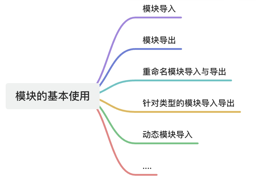 模块化方案