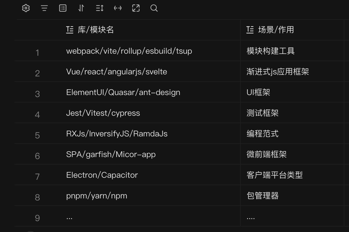 模块化方案